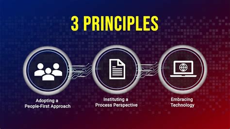 BIR Digital Transformation Program .